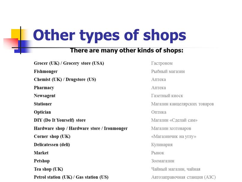 Other types of shops Grocer (UK) /