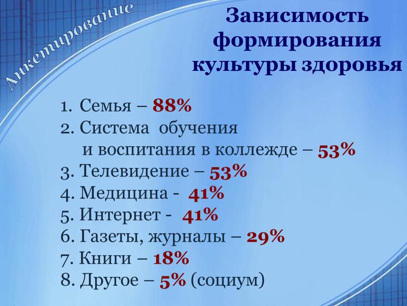 Анкетирование Зависимость формирования культуры здоровья