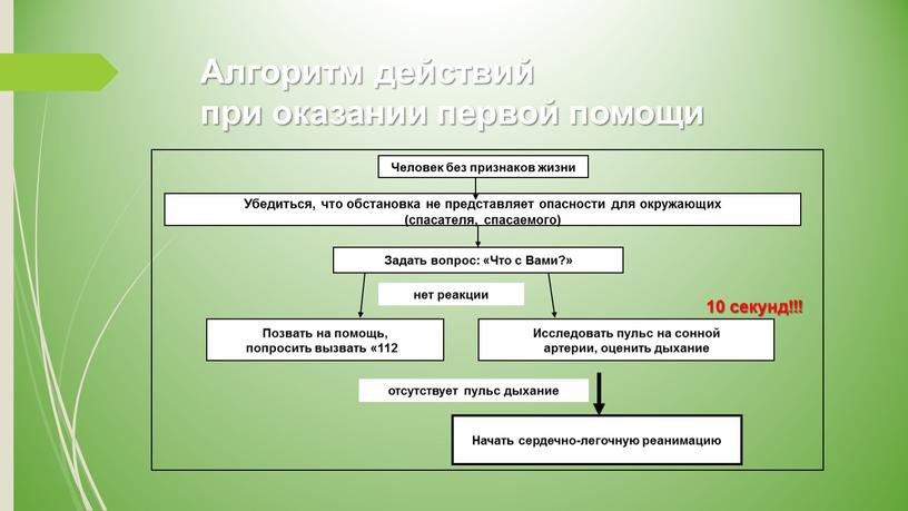 Алгоритм действий при оказании первой помощи 10 секунд!!!