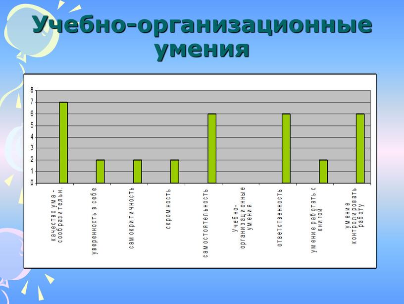 Учебно-организационные умения