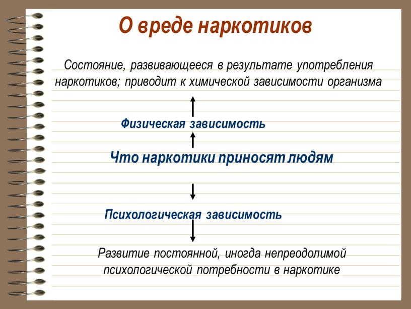 О вреде наркотиков Что наркотики приносят людям