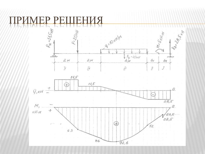 Пример решения