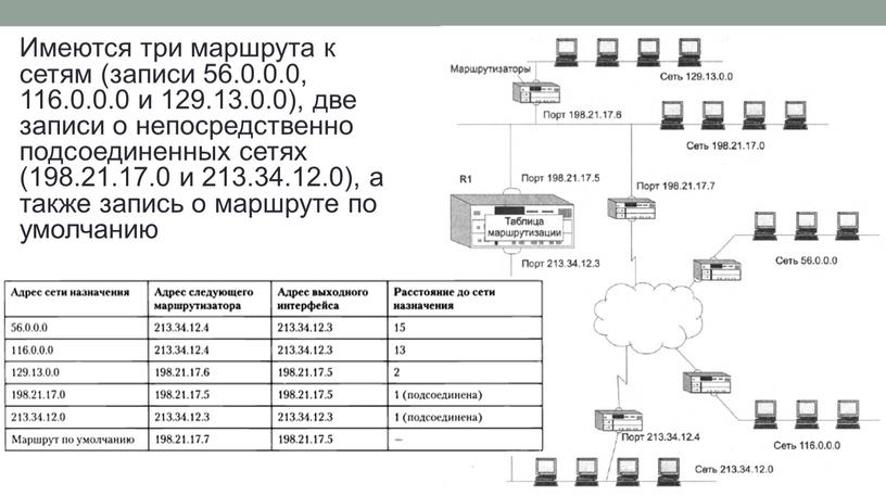 Имеются три маршрута к сетям (записи 56