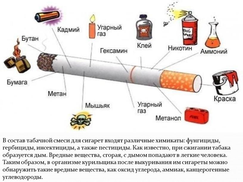 В состав табачной смеси для сигарет входят различные химикаты: фунгициды, гербициды, инсектициды, а также пестициды