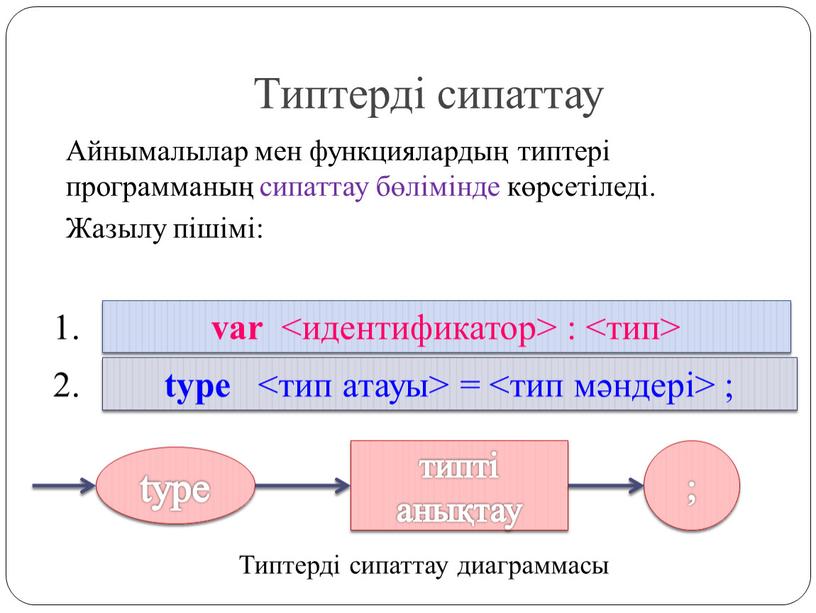 Типтерді сипаттау Айнымалылар мен функциялардың типтері программаның сипаттау бөлімінде көрсетіледі