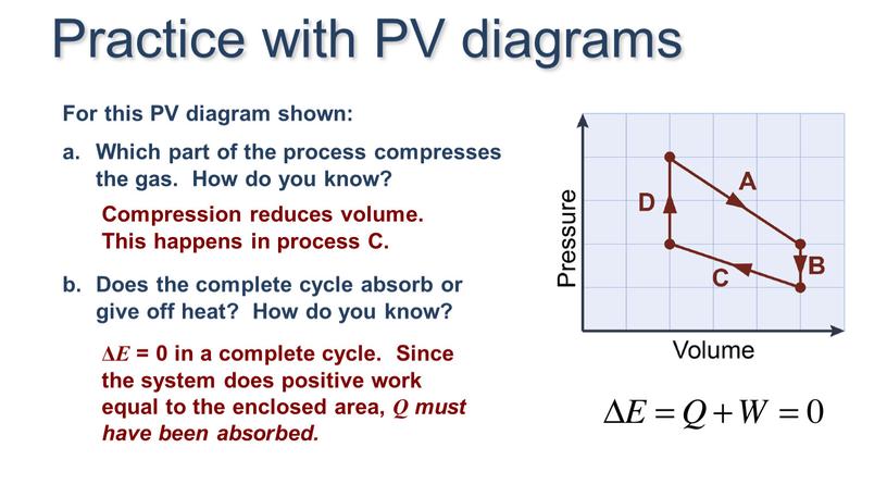 Which part of the process compresses the gas