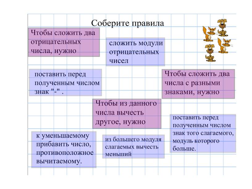 Презентация "Вычитание целых чисел"