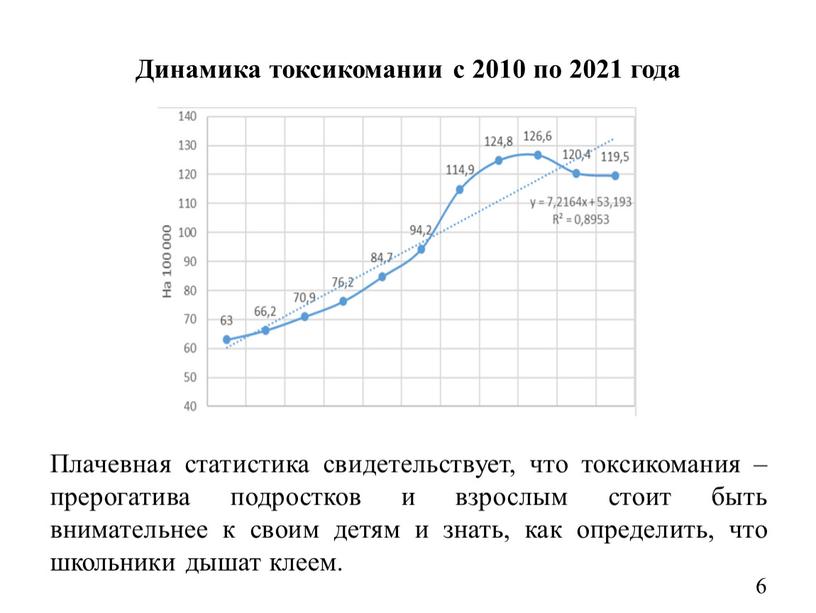 Плачевная статистика свидетельствует, что токсикомания – прерогатива подростков и взрослым стоит быть внимательнее к своим детям и знать, как определить, что школьники дышат клеем