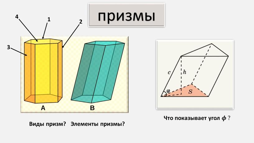 Виды призм? Элементы призмы? 1 2 3 4