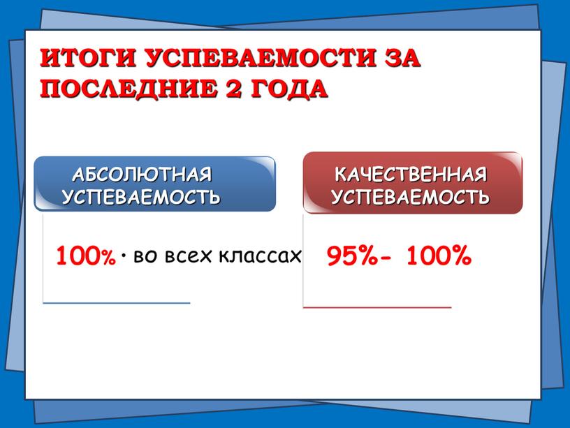 ИТОГИ УСПЕВАЕМОСТИ ЗА ПОСЛЕДНИЕ 2