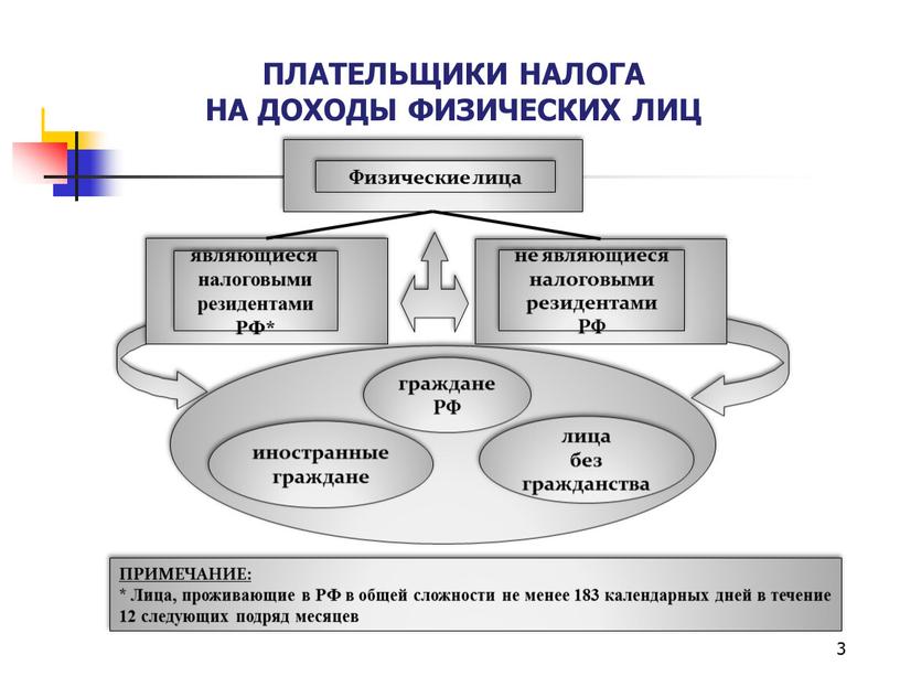 ПЛАТЕЛЬЩИКИ НАЛОГА НА ДОХОДЫ ФИЗИЧЕСКИХ