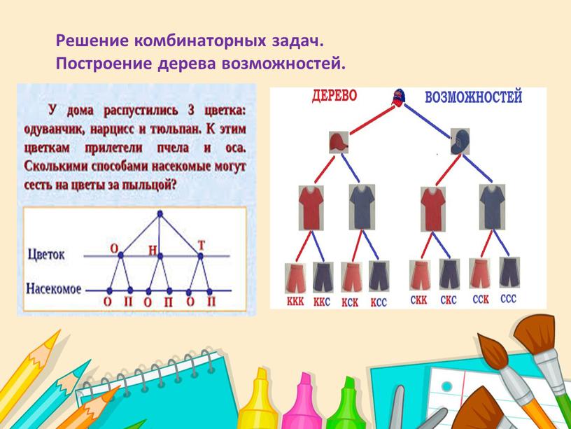 Решение комбинаторных задач. Построение дерева возможностей