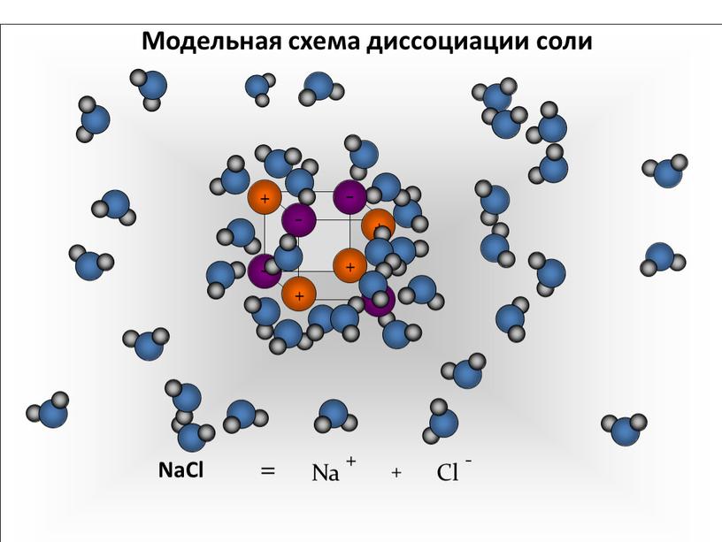 Модельная схема диссоциации соли