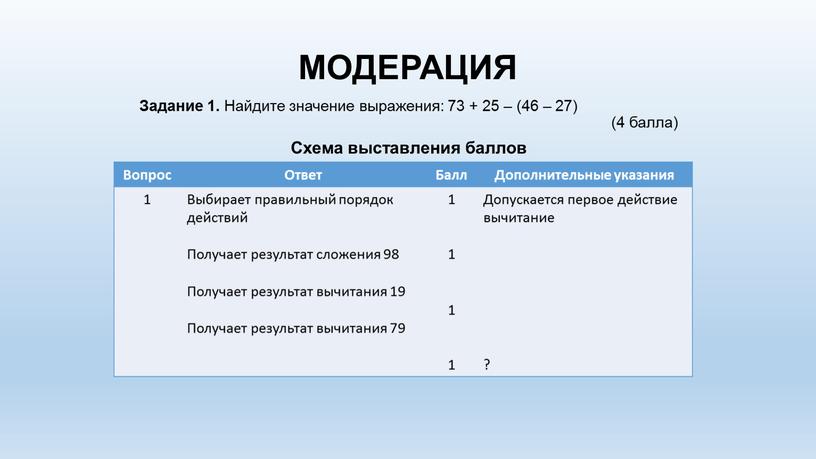 МОДЕРАЦИЯ Задание 1. Найдите значение выражения: 73 + 25 – (46 – 27) (4 балла)