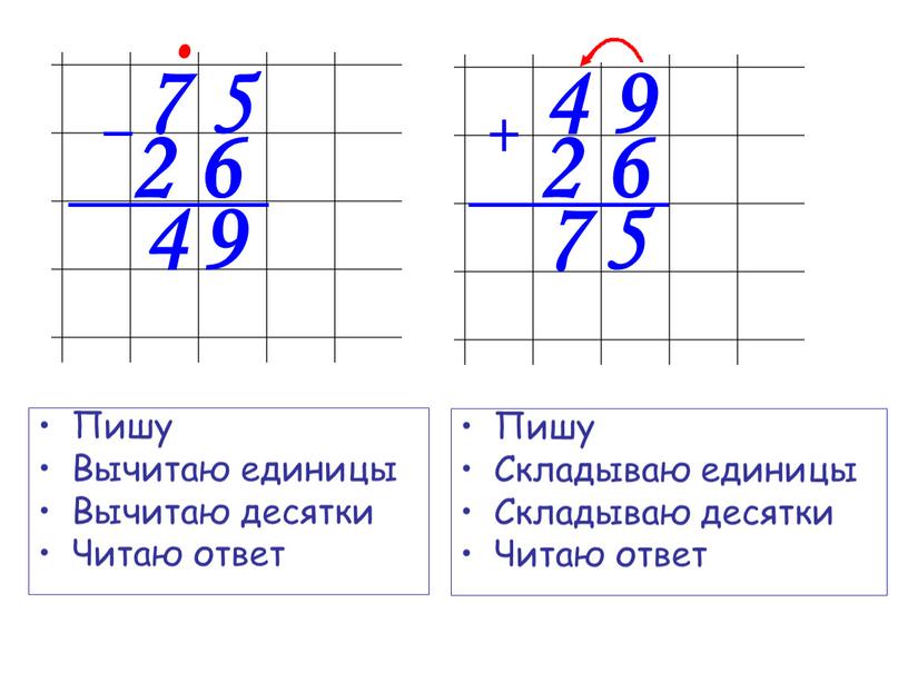 Пишу Складываю единицы Складываю десятки