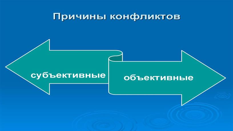 Межличностные конфликты в организации: характеристика, причины, способы управления и решения. Пример и анализ межличностного конфликта