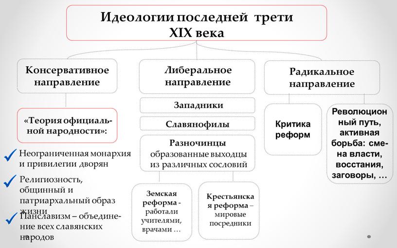 Идеологии последней трети