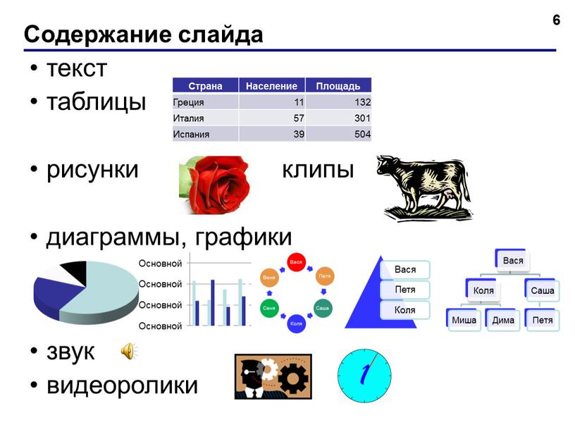 График это рисунок или таблица