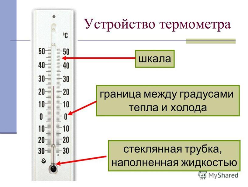 Презентация к уроку естествознания во 2 классе "Как измеряют температуру. Термометр"