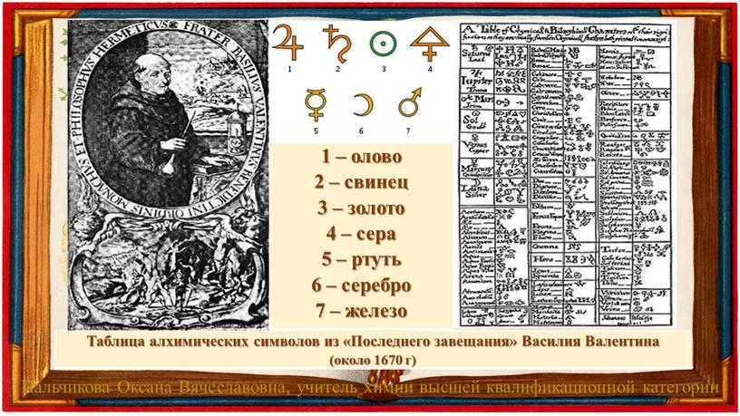Таблица алхимических символов из «Последнего завещания»