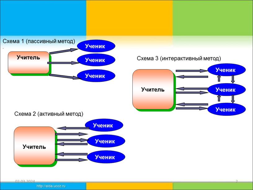 Учитель Ученик Ученик Ученик Схема 1 (пассивный метод)