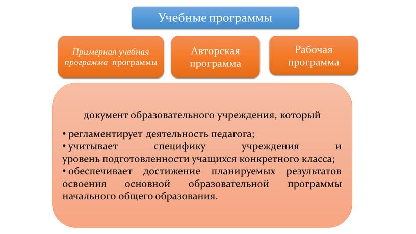 Учебные программы Примерная учебная программа программы