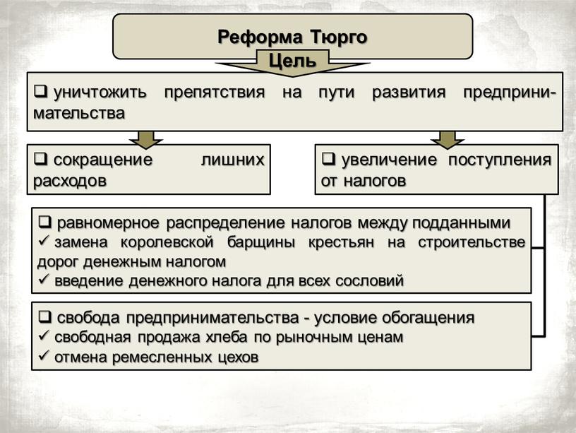 Реформа Тюрго Цель сокращение лишних расходов увеличение поступления от налогов равномерное распределение налогов между подданными замена королевской барщины крестьян на строительстве дорог денежным налогом введение…