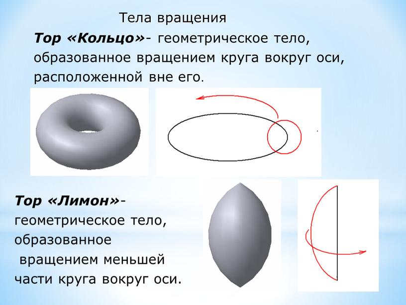 Тор «Кольцо» - геометрическое тело, образованное вращением круга вокруг оси, расположенной вне его