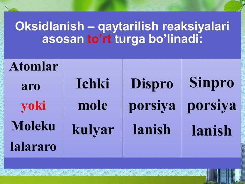 Oksidlanish – qaytarilish reaksiyalari asosan to’rt turga bo’linadi: