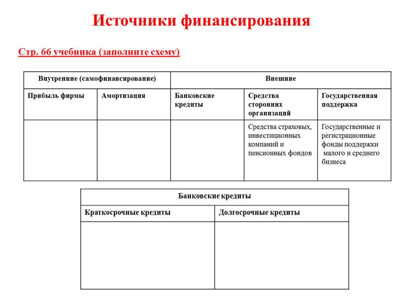 Источники финансирования Стр. 66 учебника (заполните схему)