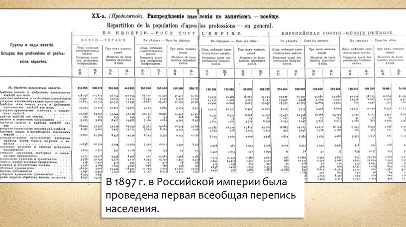 В 1897 г. в Российской империи была проведена первая всеобщая перепись населения