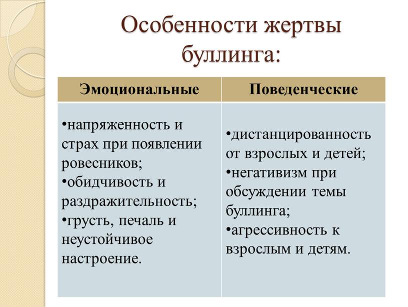 Особенности жертвы буллинга: Эмоциональные