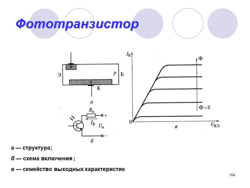 Фототранзистор а — структура; б — схема включения ; в — семейство выходных характеристик