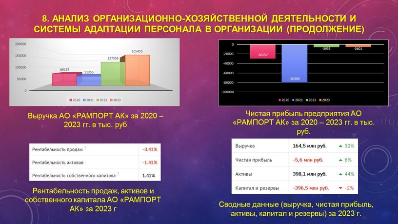 Анализ организационно-хозяйственной деятельности и системы адаптации персонала в организации (продолжение)