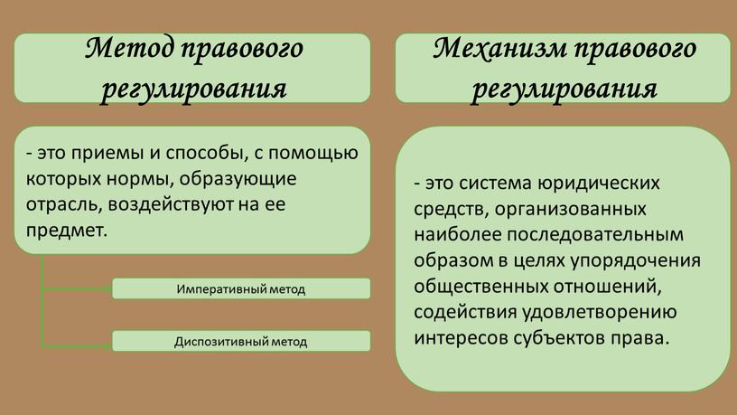 Метод правового регулирования - это приемы и способы, с помощью которых нормы, образующие отрасль, воздействуют на ее предмет