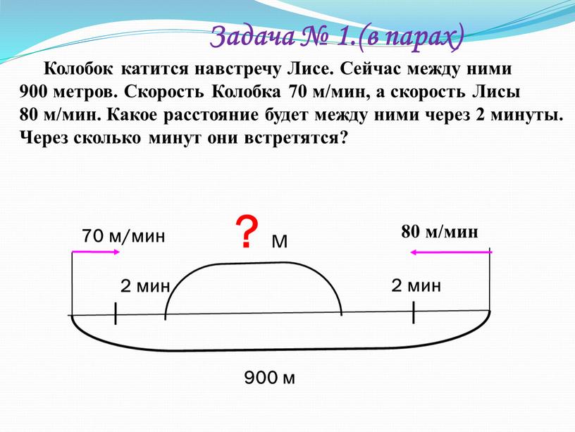 Задача № 1.(в парах) Колобок катится навстречу