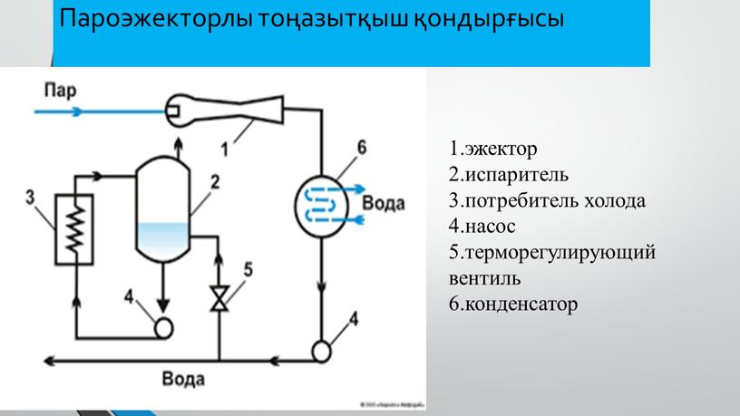 Пароэжекторлы тоңазытқыш қондырғысы 1