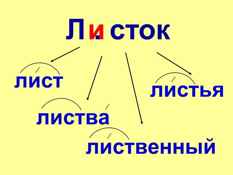 Л . сток листва лист листья лиственный и