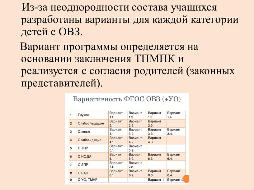 Из-за неоднородности состава учащихся разработаны варианты для каждой категории детей с