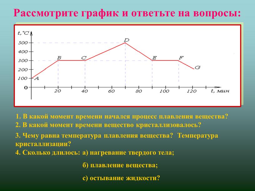 В какой момент времени начался процесс плавления вещества? 4