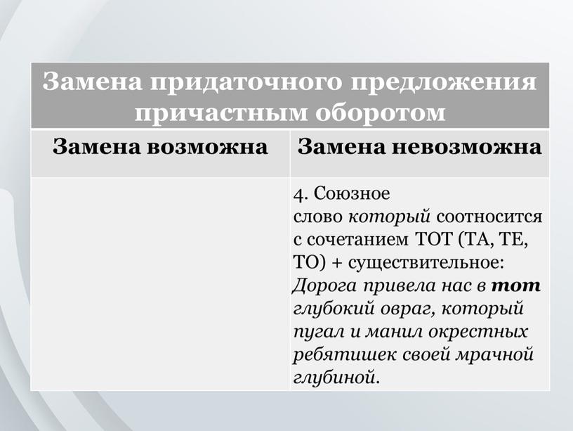 Замена придаточного предложения причастным оборотом