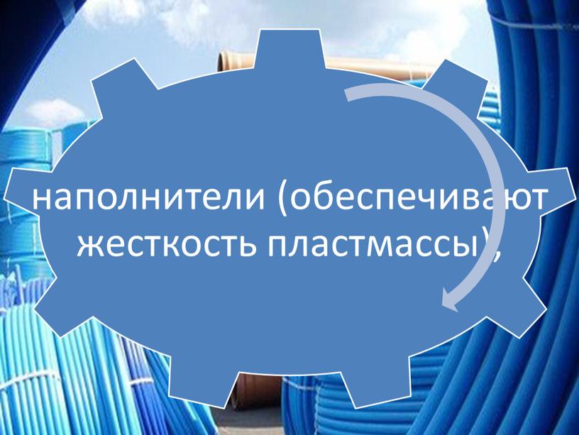 Презентация к уроки химии 11 класс по теме:"Полимеры"