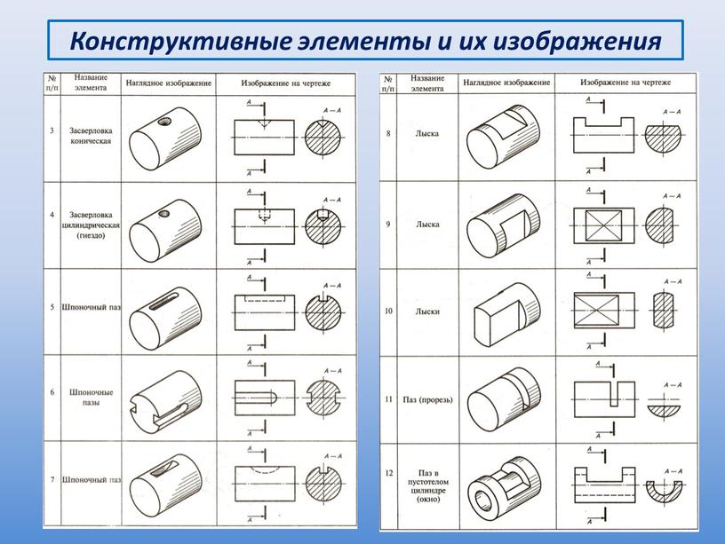 Конструктивные элементы и их изображения