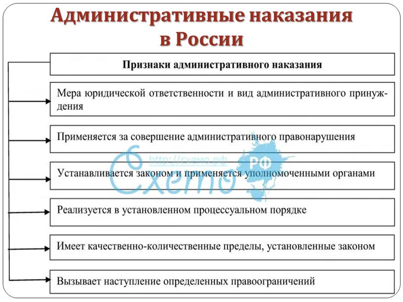 Административные наказания в России