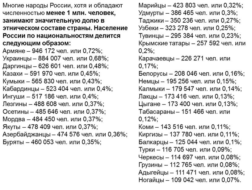 Многие народы России, хотя и обладают численностью менее 1 млн