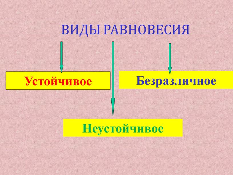 ВИДЫ РАВНОВЕСИЯ Устойчивое Неустойчивое