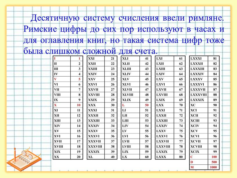 Десятичную систему счисления ввели римляне