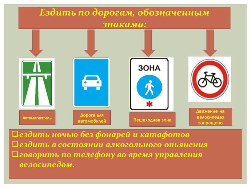 Ездить по дорогам, обозначенным знаками: ездить ночью без фонарей и катафотов ездить в состоянии алкогольного опьянения говорить по телефону во время управления велосипедом