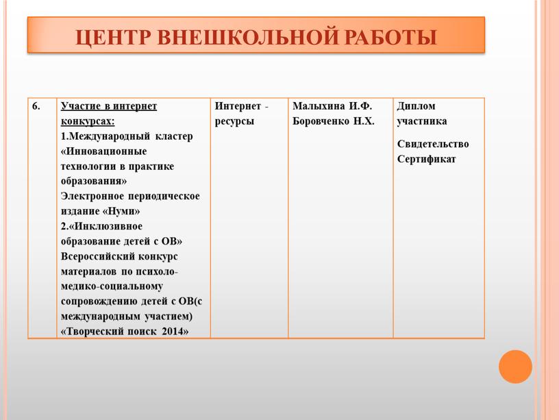 ЦЕНТР ВНЕШКОЛЬНОЙ РАБОТЫ 6. Участие в интернет конкурсах: 1