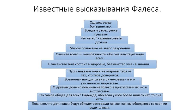 Известные высказывания Фалеса.